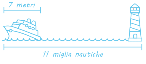 seassist seassist