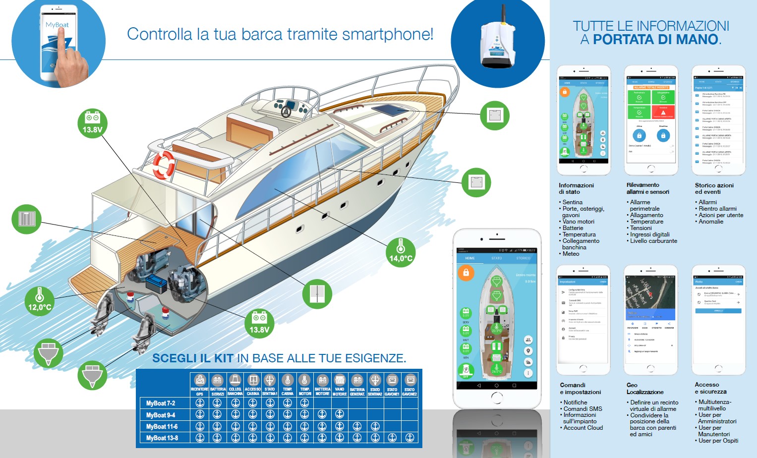 Gps nautico > Controlla la barca dallo Smartphone Seassist